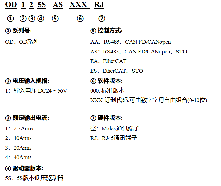OD1X5S命名规则.png